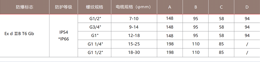 16487760594612.png 1648776032(1).png